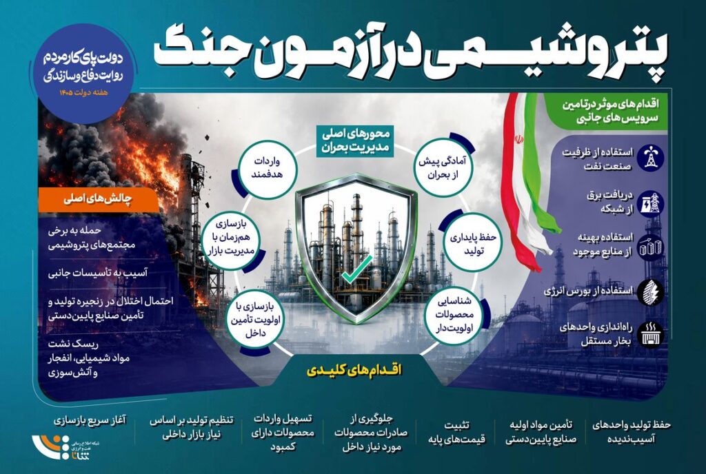 پتروشیمی-در-آزمون-جنگ