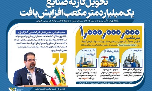 گازرسانی به صنایع با وجود کاهش تولید پارس جنوبی افزایش یافت